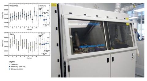 Results from standard reference materials (left) and a laser ablation system (right).