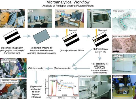 Workflow image