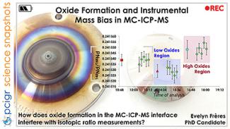 Oxide formation and instrumental mass bias in MC-ICP-MS