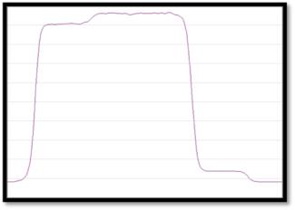 Fe peak on MC-ICP-MS