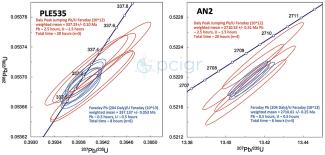 Graphs comparing improved geochronological precision between 10^12-ohm and 10^13-ohm resister Faraday cups